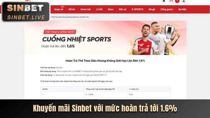 Cập nhật cá cược thể thao Mig8 Win